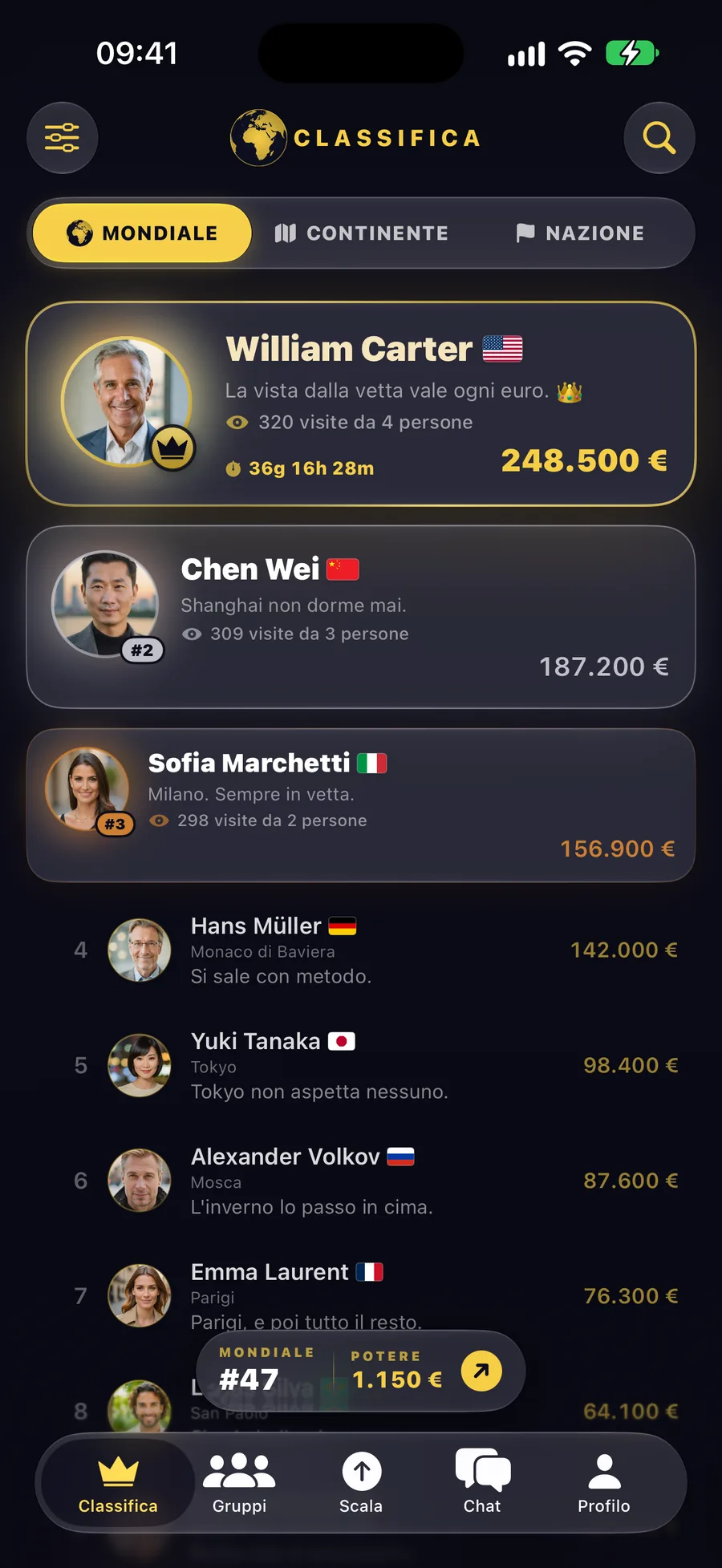 ImVIP — la classifica nell'app